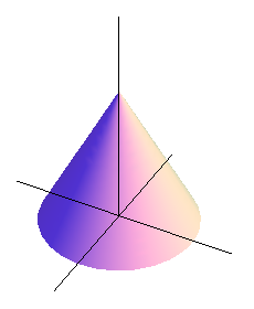 A plot of a cone surface with vertex on the z-axis