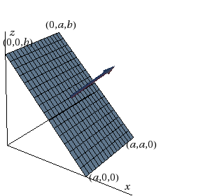 A tilted plane in the first octant