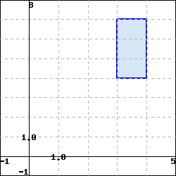 A wedge shaped region