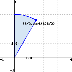 A rectangular shaped region